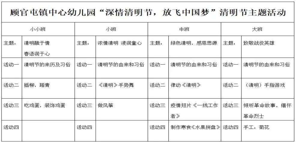 深情清明节放飞中国梦顾官屯镇中心幼儿园开展清明节主题系列活动