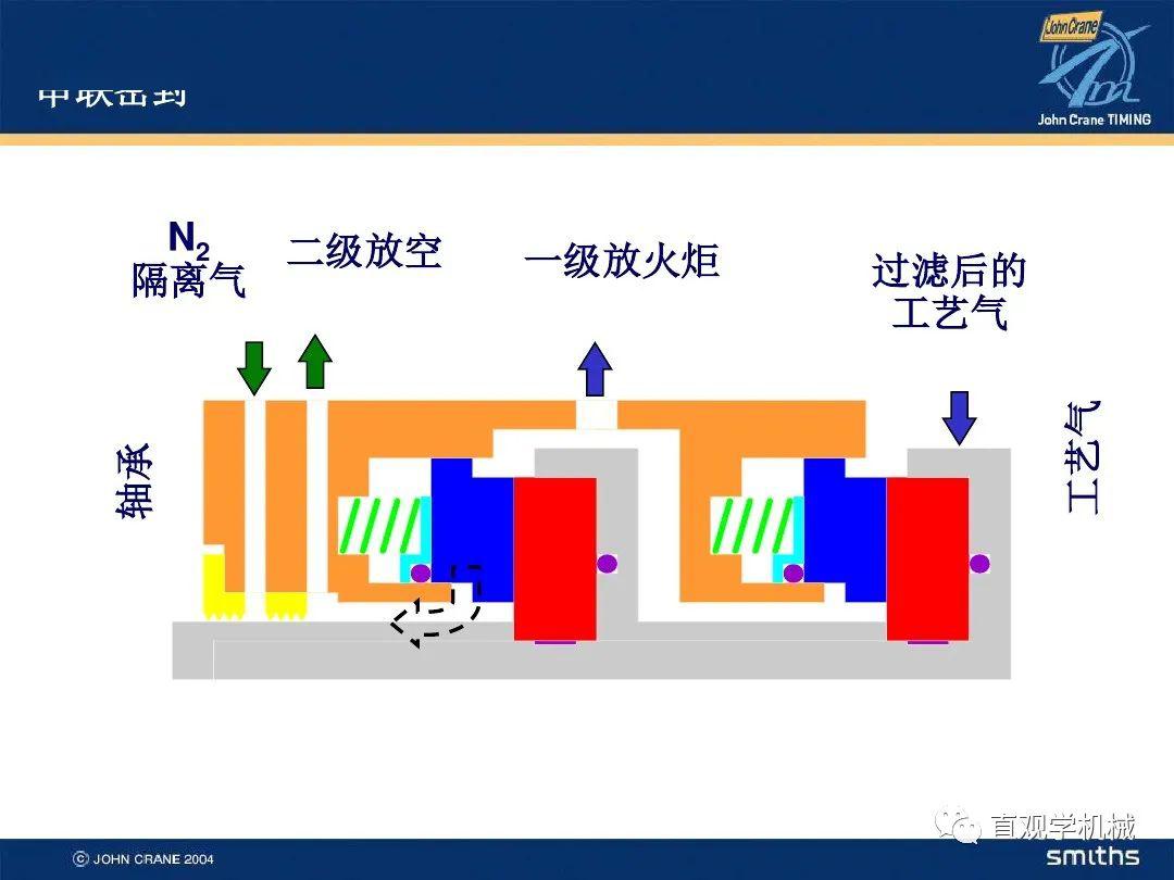 80页干气密封的培训资料,一般人看不懂