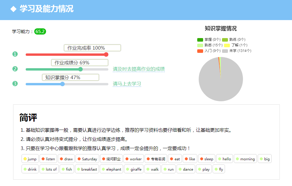 经验教程|揭秘：1个月提升40分，评测学是这样实现的