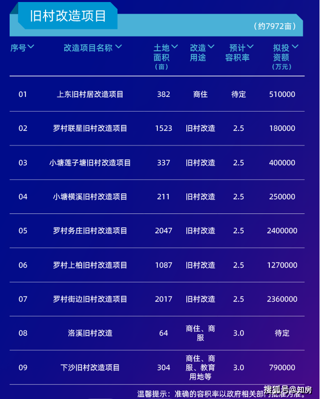 2020雨花区GDP官宣_官宣图片(2)