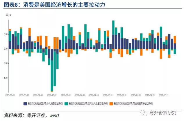 美国近十年的gdp结构组成_美GDP符合预期希腊继续磋商 黄金承压下行至近两周低位(2)