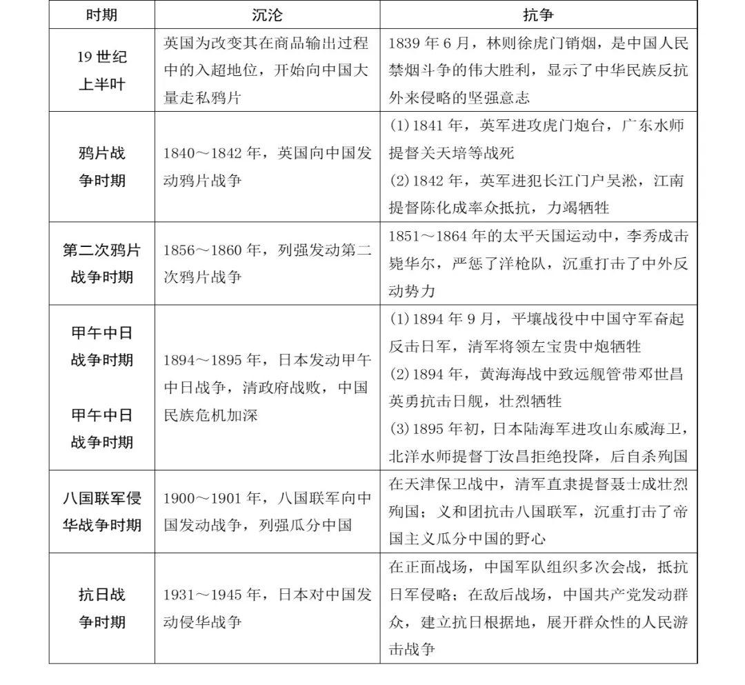 解放前中国经济总量在世界_解放前中国图片(3)