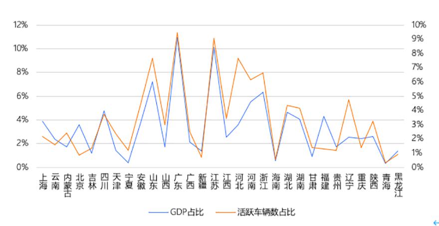 各种产业gdp_对这样的厦门,你会没有信心吗(3)