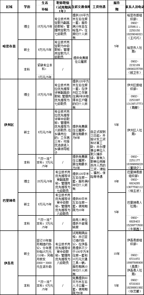 西安市人口引进逻辑_西安市人口分布密度(2)