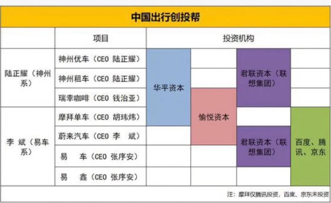 瑞幸咖啡的商业模式不是tob也不是toc而是tosb