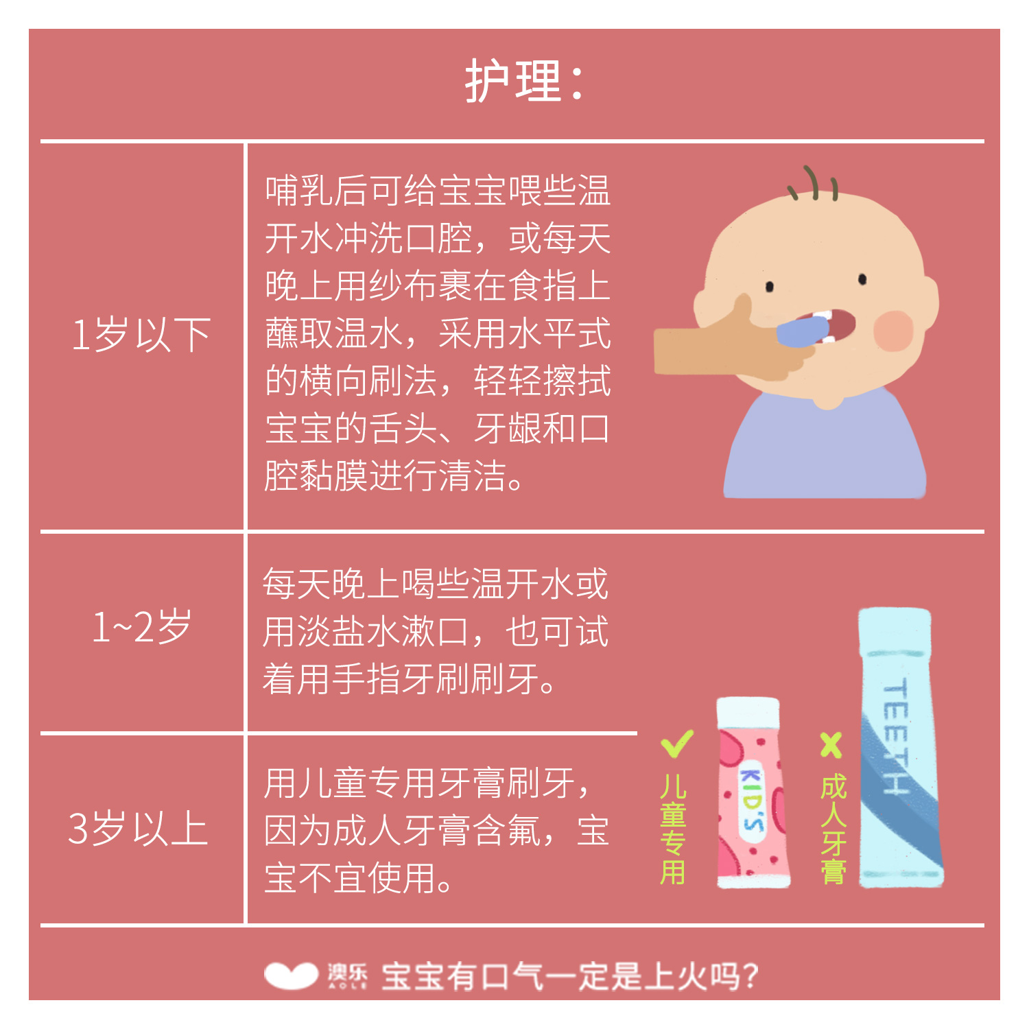 『宝宝』口气大，一定是上火吗？澳乐：宝宝口气臭