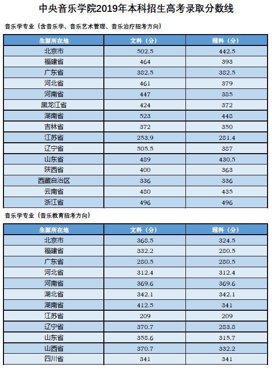 『名声』这些大学“名声不显”, 但部分专业全国顶尖! 毕业即高薪