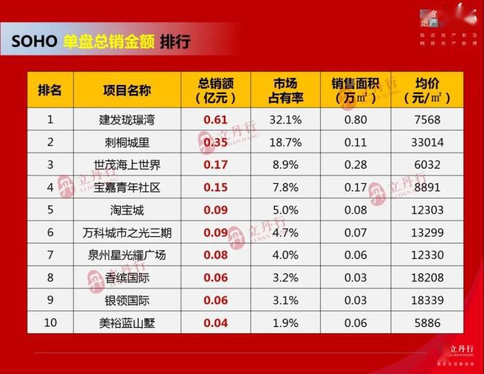 排行榜_手机处理器排行榜(3)