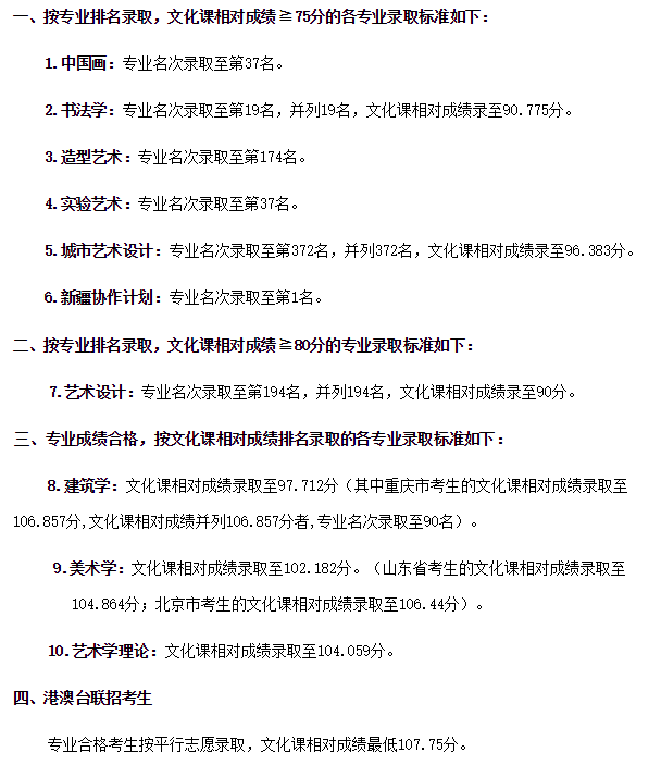 『名声』这些大学“名声不显”, 但部分专业全国顶尖! 毕业即高薪