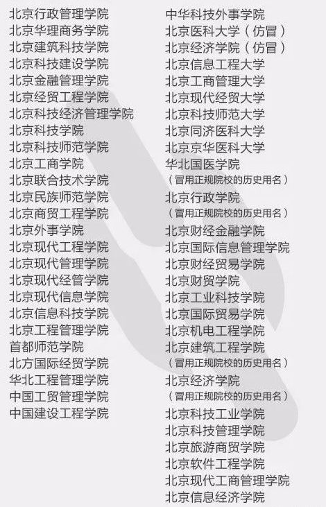 高校■怎样避免“野鸡大学”？这4点你应该知道（附野鸡大学全名单）高考延期了