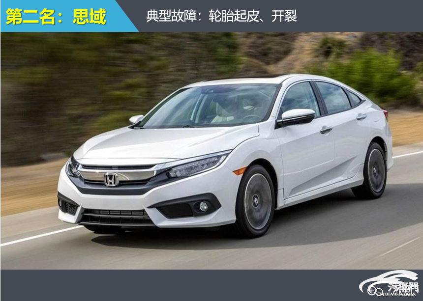 机油排行_划重点!2020年度汽车投诉排行榜(2)