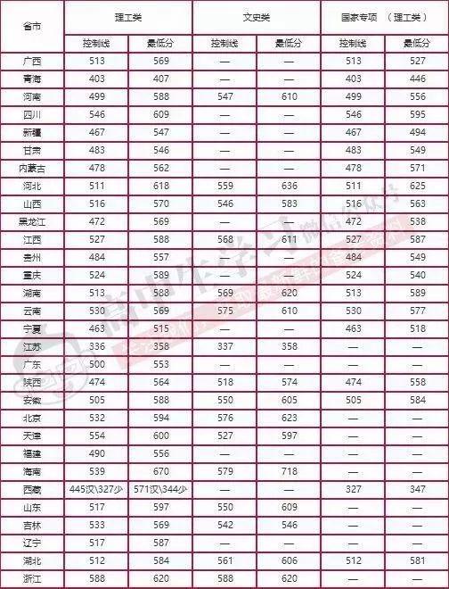 『名声』这些大学“名声不显”, 但部分专业全国顶尖! 毕业即高薪