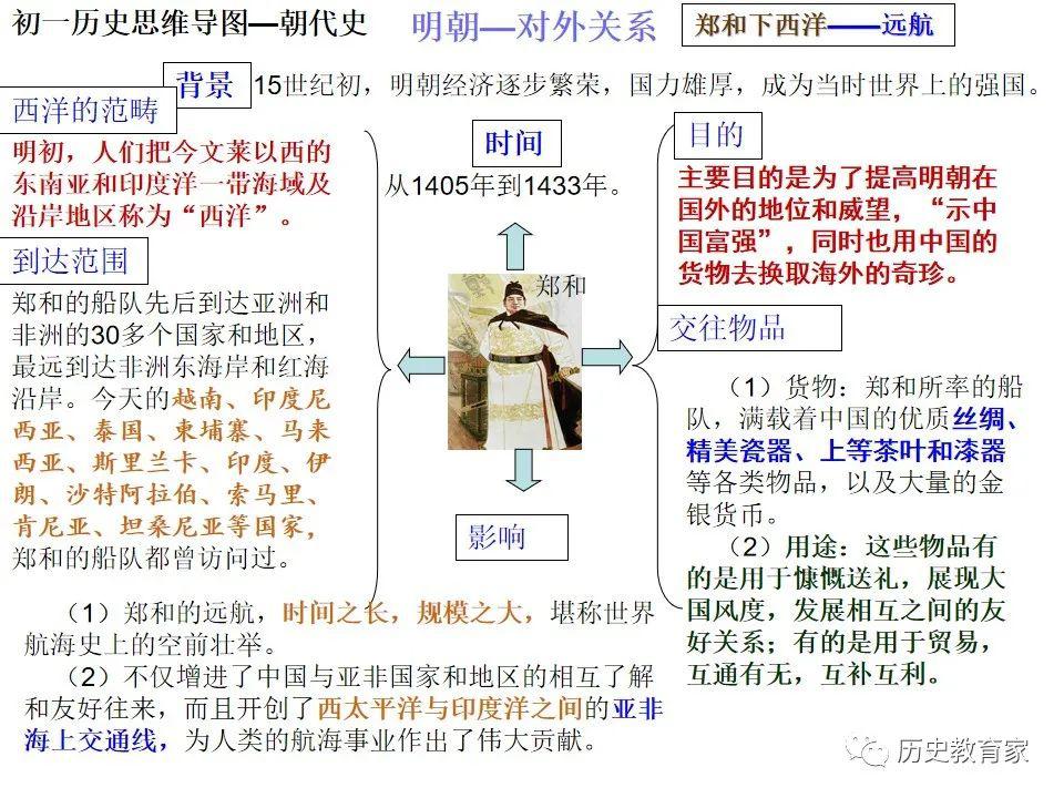 思维导图部编七下思维导图朝代史