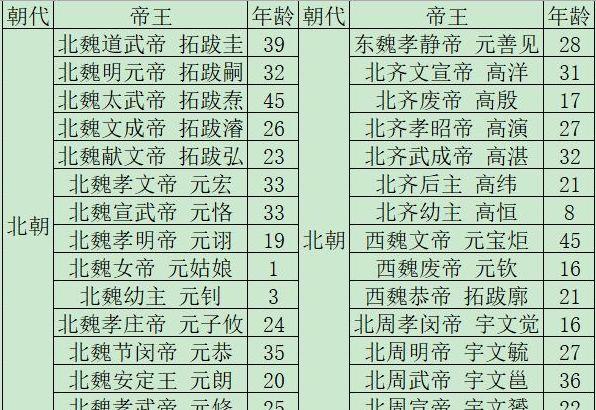 中国历代人均寿命_中国人均寿命变化图(2)