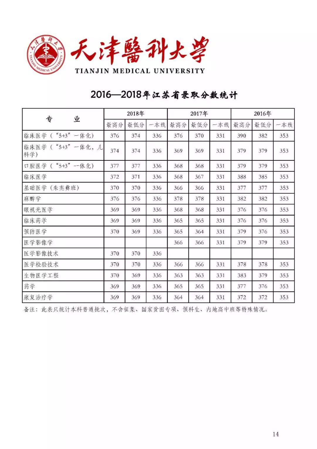 『名声』这些大学“名声不显”, 但部分专业全国顶尖! 毕业即高薪