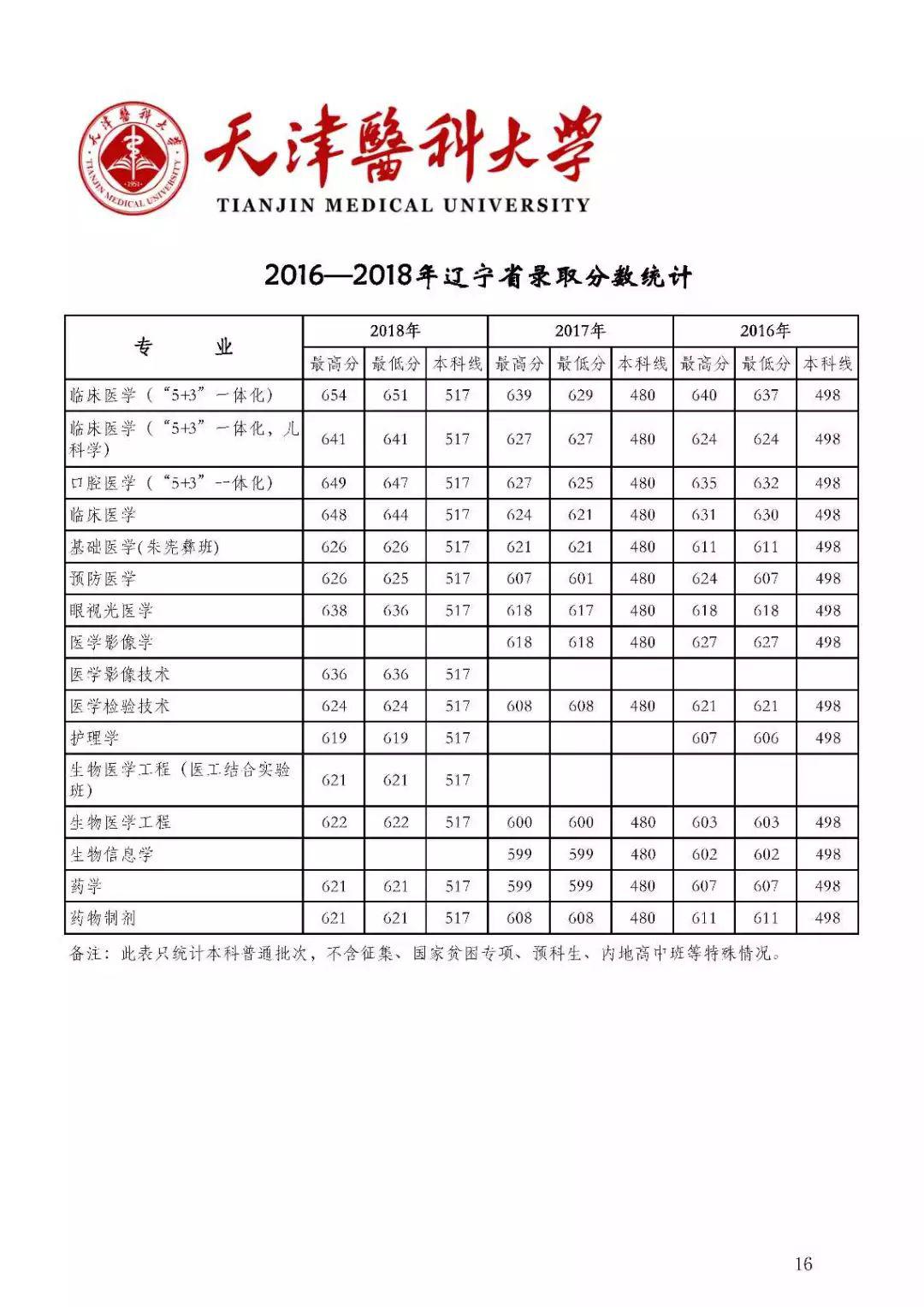 『名声』这些大学“名声不显”, 但部分专业全国顶尖! 毕业即高薪