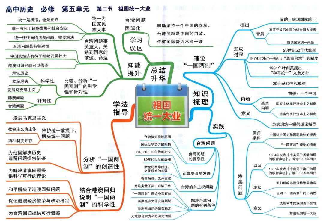 北半球最全丨高考历史思维导图53张