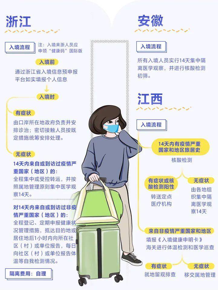 外来人口来广东都要隔离14天医学观察吗