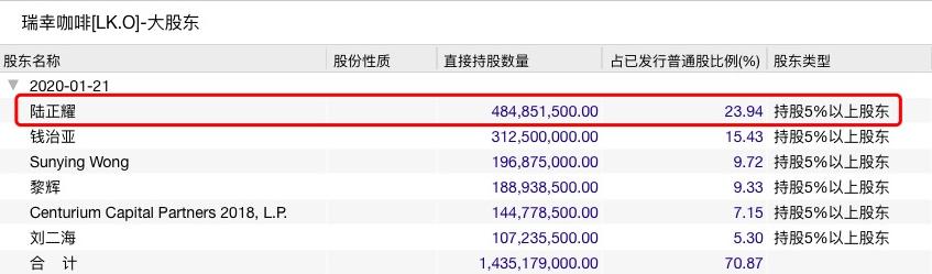 22亿财务造假引爆“连环炸弹”！昨夜大跌75%，今