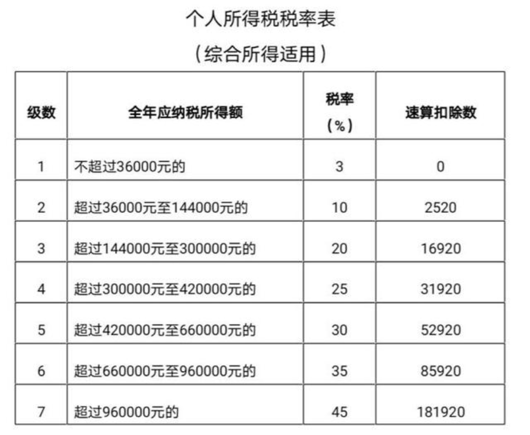 gdp增长率与贷款利率的关系_货币需求量与利率关系(3)