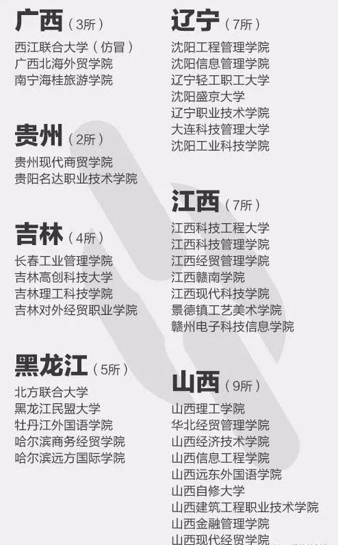 高校■怎样避免“野鸡大学”？这4点你应该知道（附野鸡大学全名单）高考延期了
