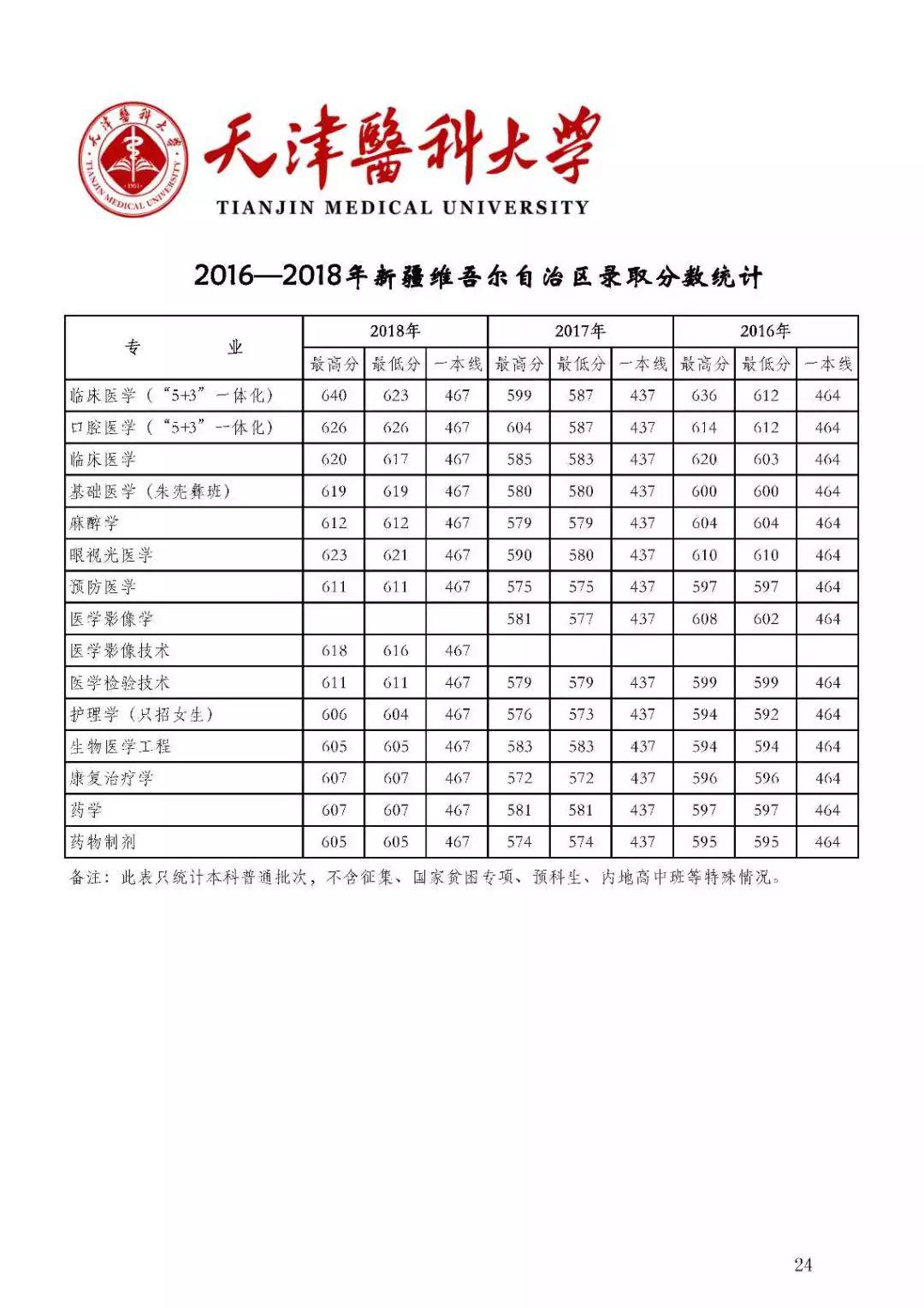 『名声』这些大学“名声不显”, 但部分专业全国顶尖! 毕业即高薪