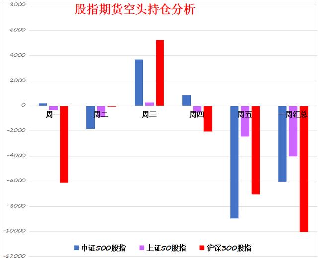 股指期货主力合约分析