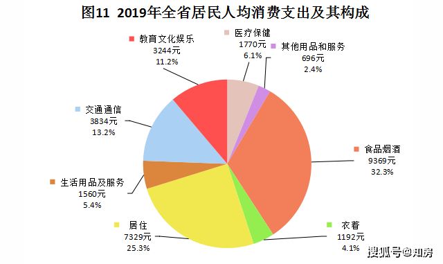 慈利宣GDP(2)