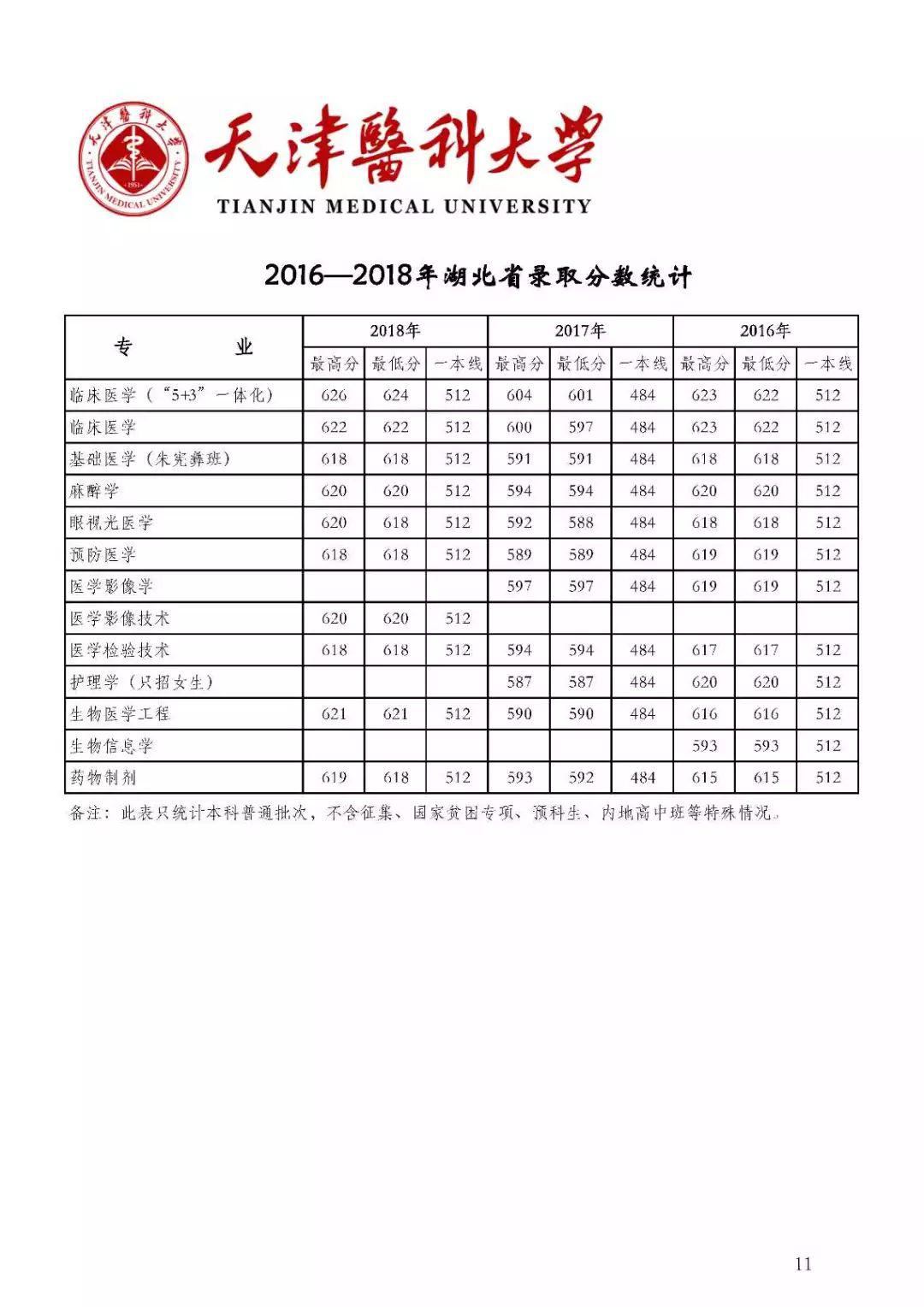 『名声』这些大学“名声不显”, 但部分专业全国顶尖! 毕业即高薪