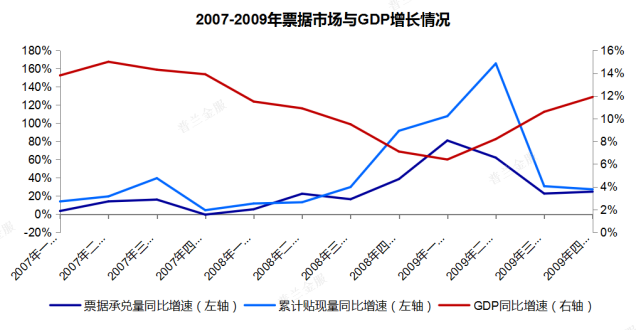 gdp和银行有什么关系_德意志银行 GDP与违约率关联趋于弱化(3)