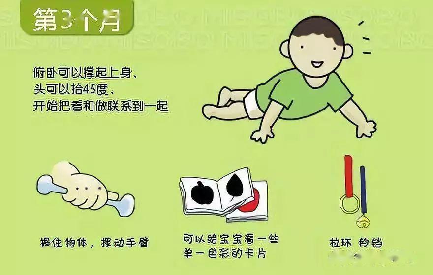俯卧可以撑起上身,头可以抬45度,开始把看和做联系到起.