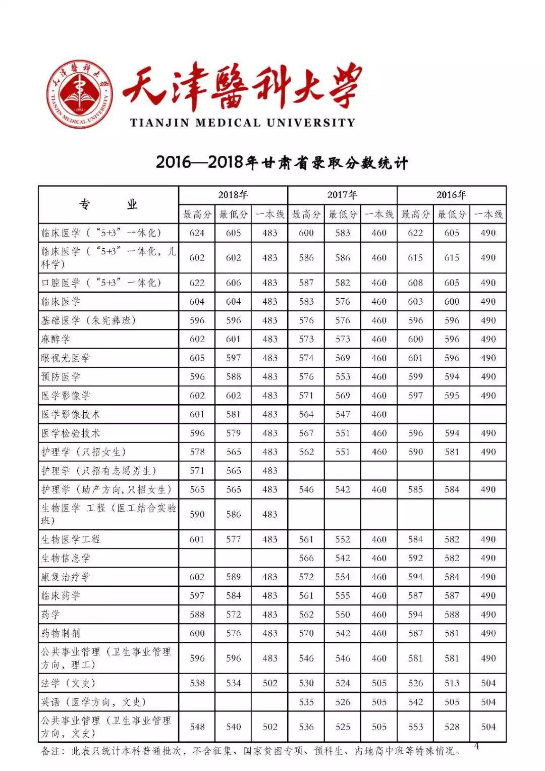 『名声』这些大学“名声不显”, 但部分专业全国顶尖! 毕业即高薪