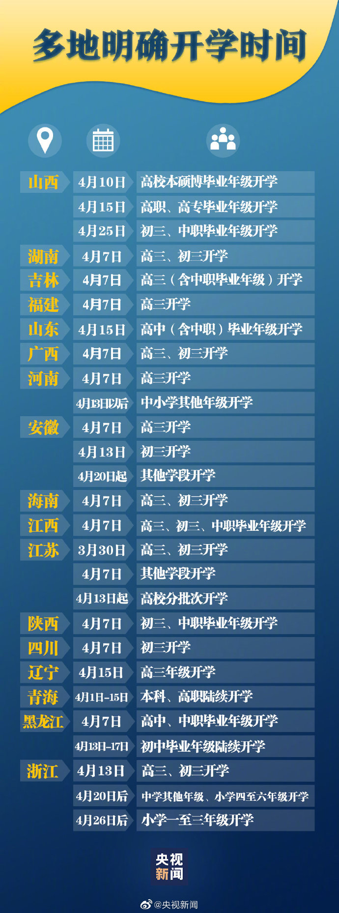 「浙江」多地明确开学时间!盘点各地开学时间