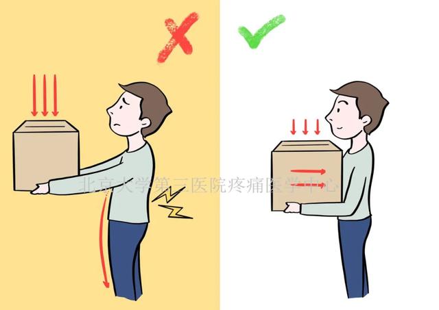 正确搬重物姿势