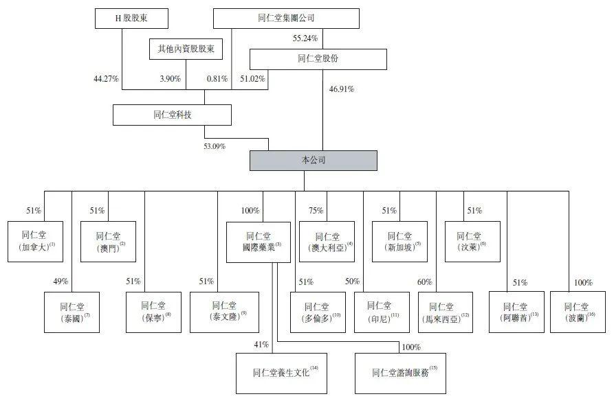 关于a股上市公司分拆所属企业以红筹方式境外上市所涉及的境内核准