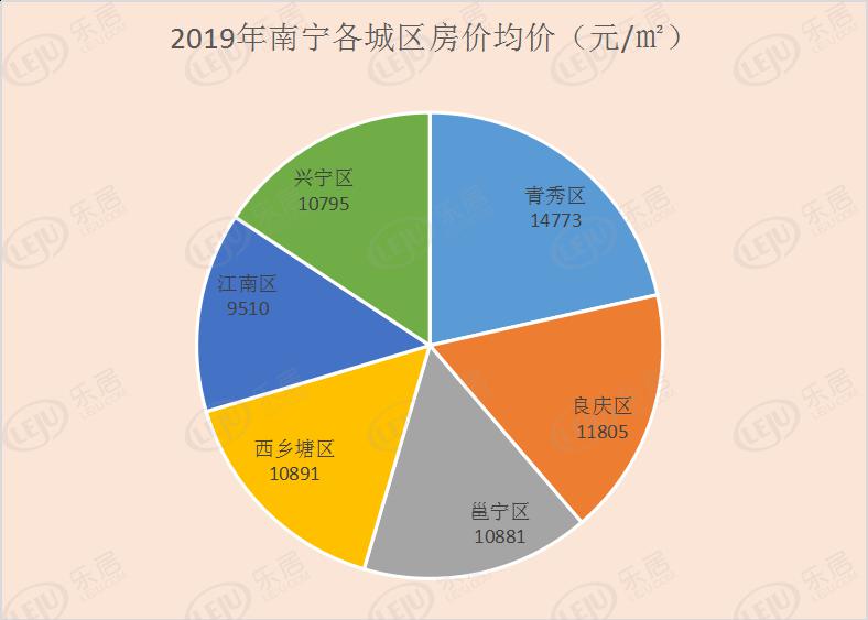 兴宁区2020GDP_南宁兴宁区地图(2)