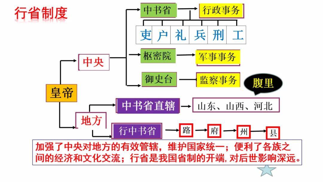 课件|七下第11课《元朝的统治》