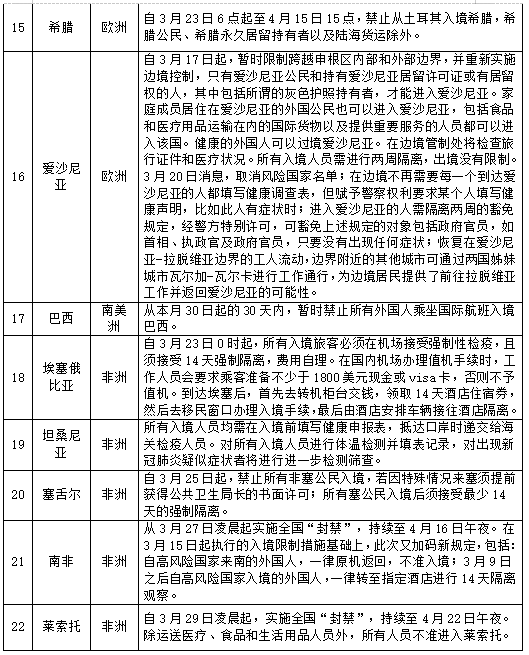 入境人口比例_黄金比例