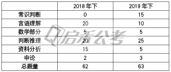 新吴区2020年gdp_2020年无锡各区GDP排行榜(2)