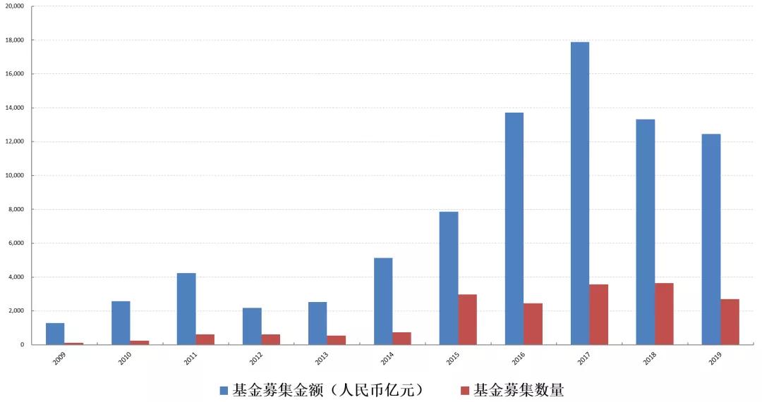 企业数量经济总量_2015中国年经济总量(3)