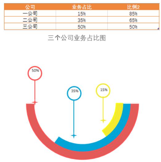 excel创意圆环图,让表格好看又实用!