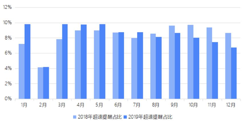 2019物流gdp_2019人均gdp市排名