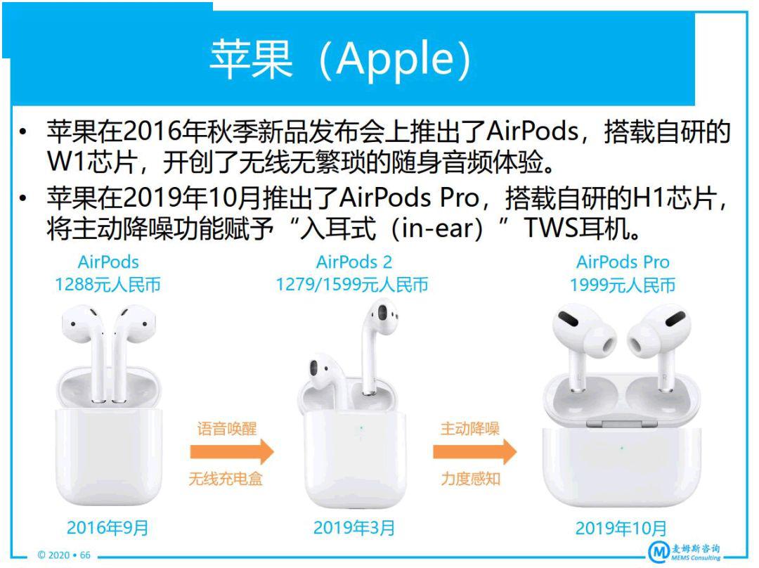 2020年7月TWS硅麦出货排名8_硅麦最强阵营出席TWS行业领袖峰会