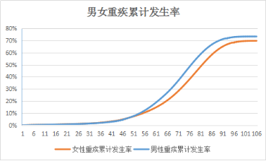 中国 人均 寿命_中国人均寿命变化图(3)