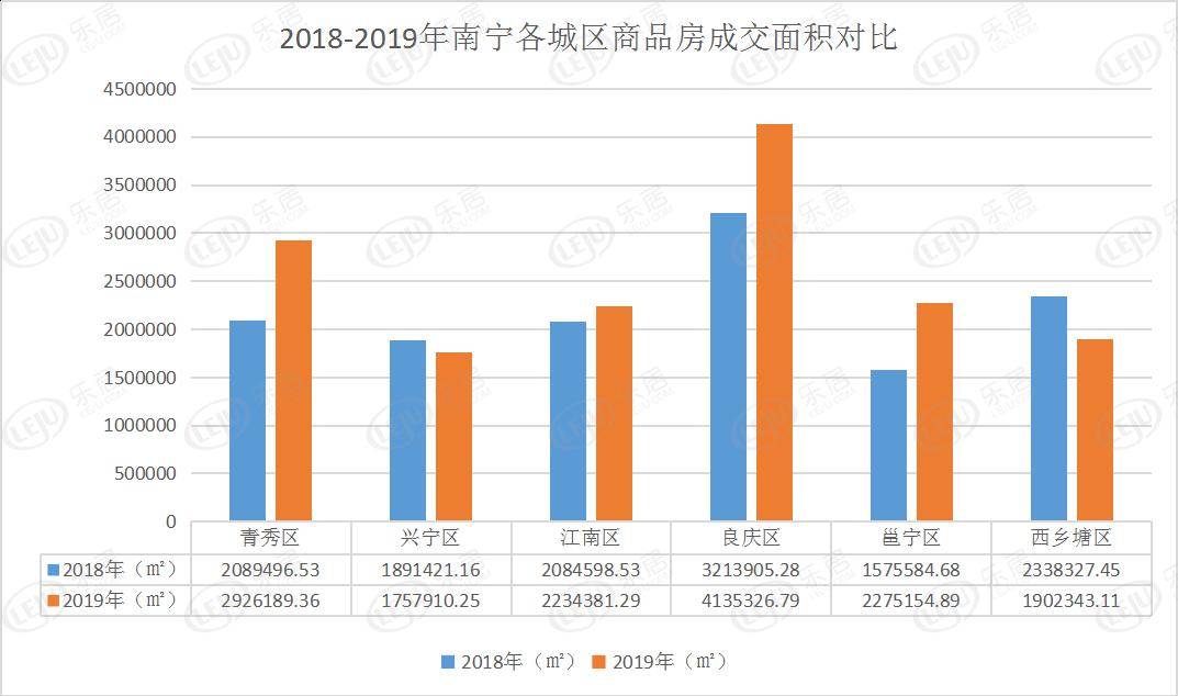 兴宁区2020GDP_南宁兴宁区地图(2)