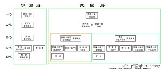 荣国公贾代善之妻,贾赦,贾政,贾敏之母,荣宁两府的老祖宗—贾母