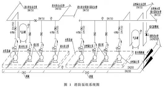 1.消防稳压罐