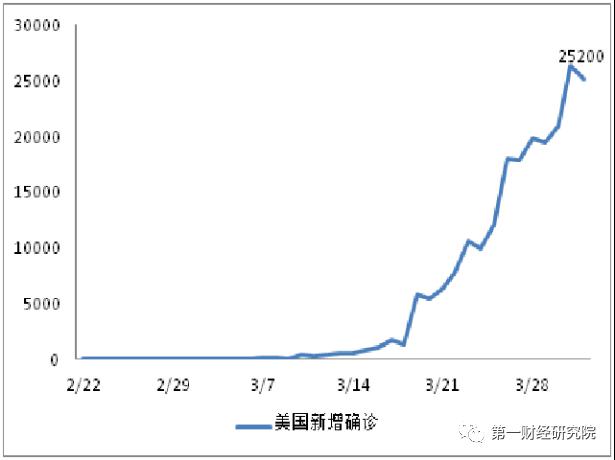 预计中国疫情gdp增长_中国疫情图片