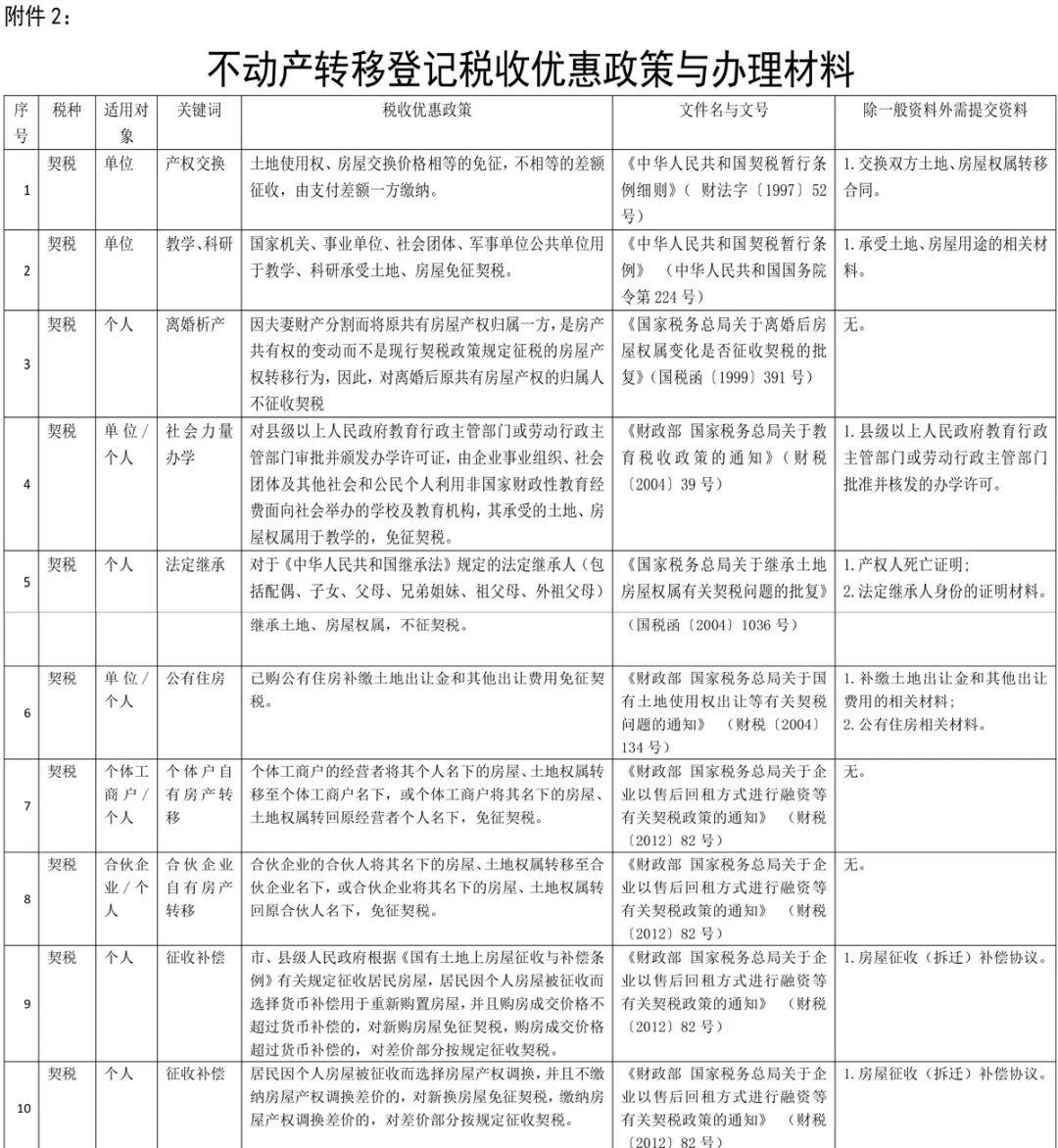 房子二手买卖计入GDP吗_广东统计局再度公告 2016深圳GDP达20078.58亿,首超广州