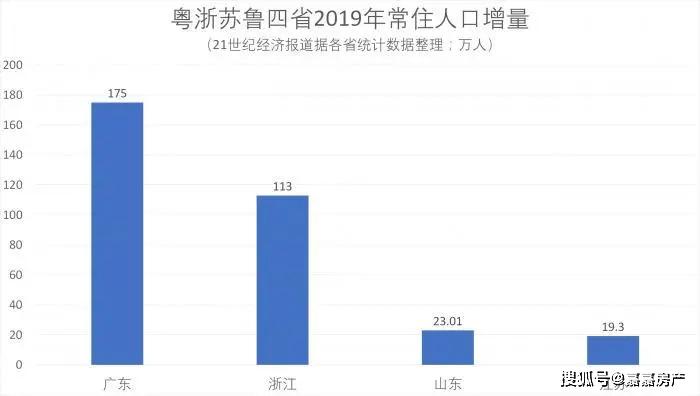 中等城市人口规模_牛市侠胆 每月入场人数恰似一座中等城市(2)